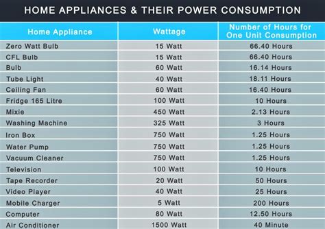 apple watts|what is time capsules power consumption